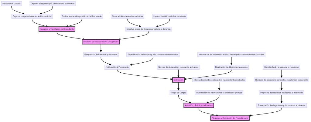 Untitled diagram 2024 06 11 134057 2048x806 1
