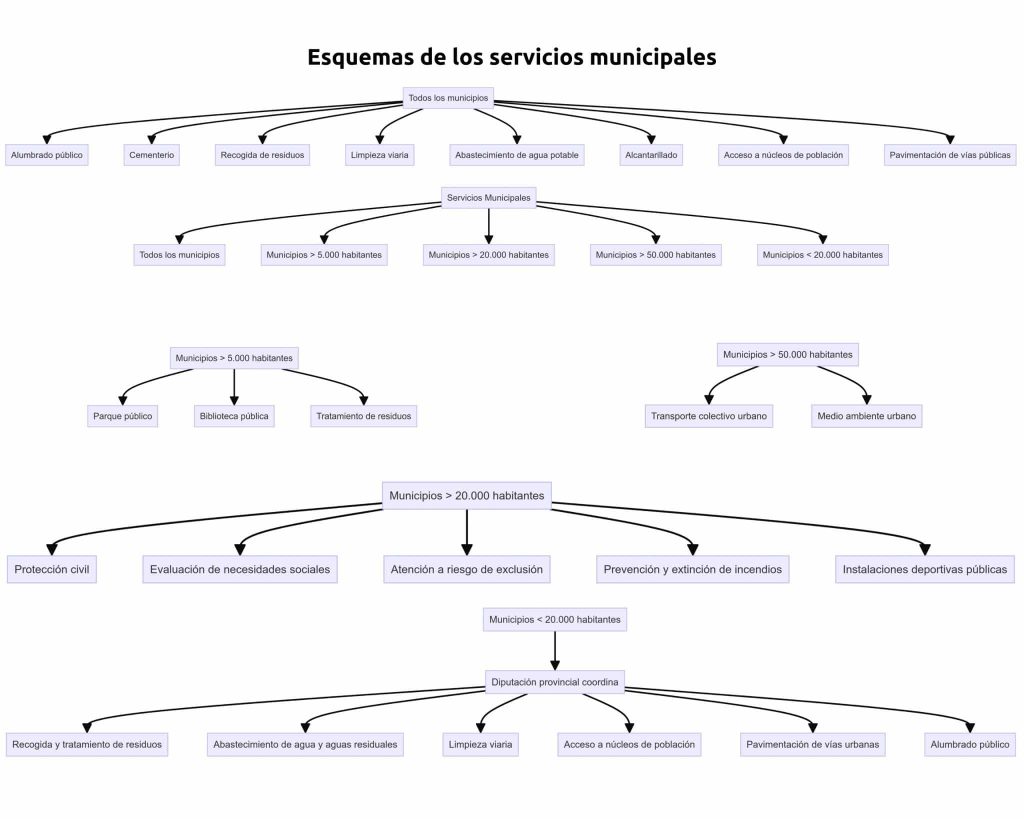 Esquema de competencias municipales 2048x1638 1