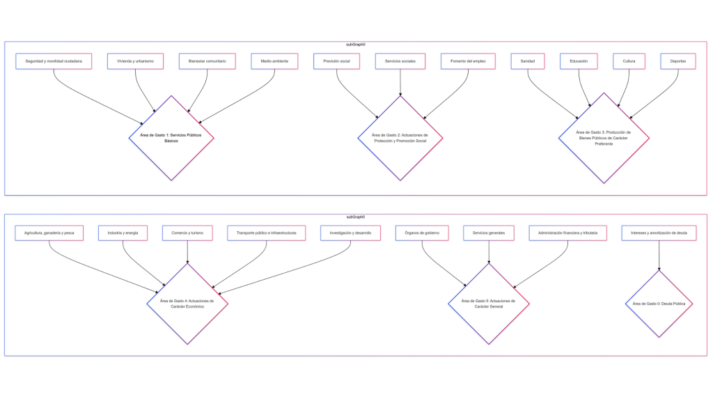 esquema clasificacion gastos locales 1